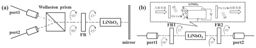 Electric control tuning nonreciprocal phase shifter and polarization filter