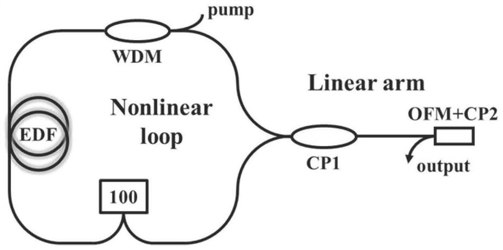 Electric control tuning nonreciprocal phase shifter and polarization filter