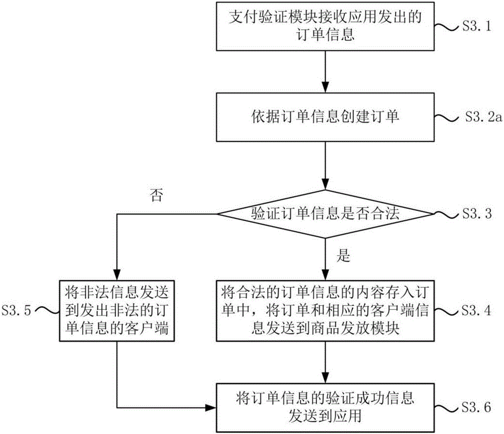 Processing system and method for purchase orders within application