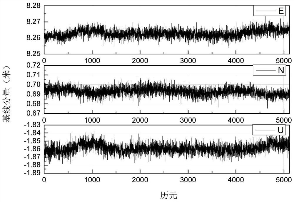 A system and method for monitoring building deformation based on Beidou foundation enhancement