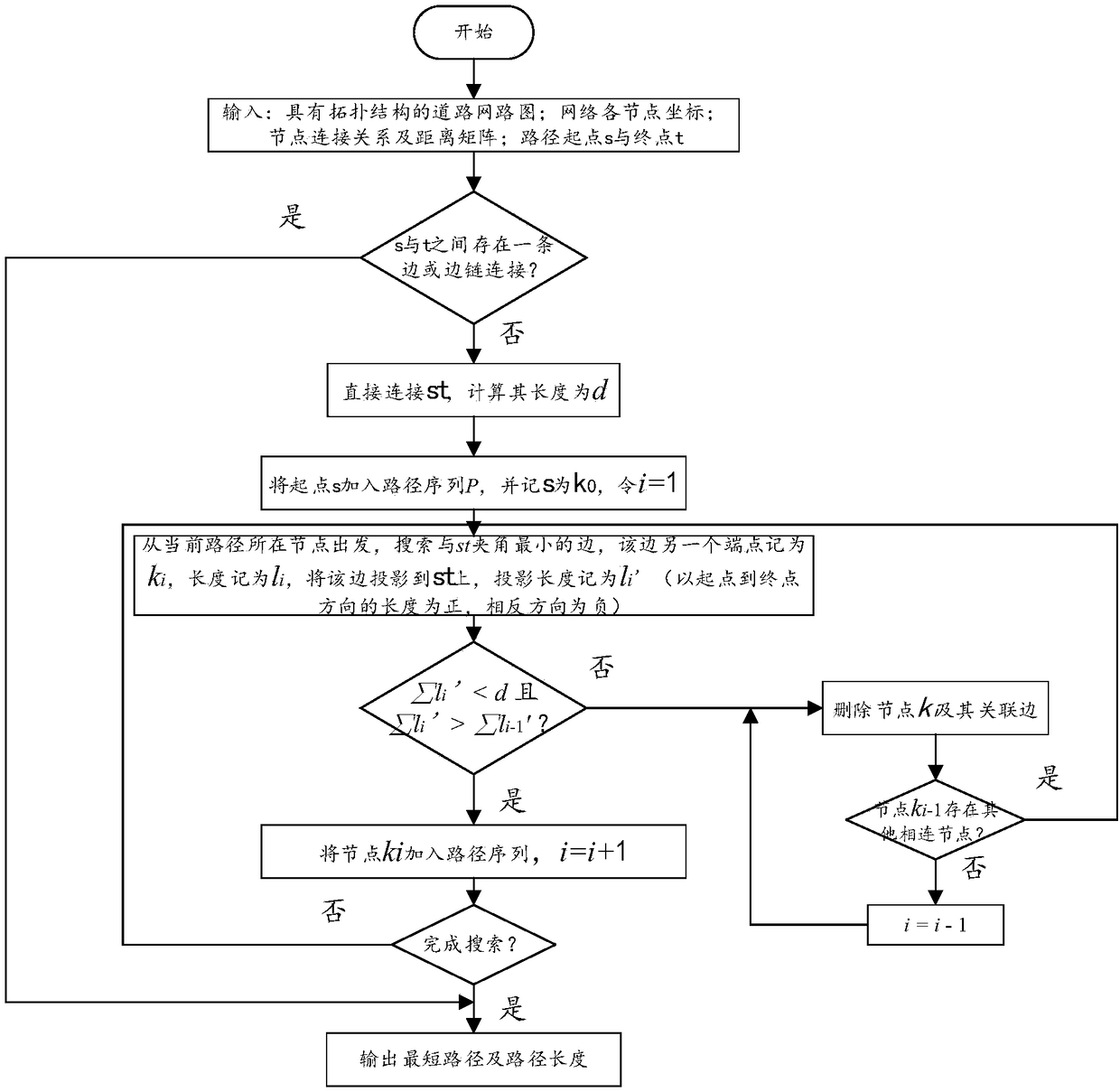 Shortest path planning method based on unidirectional searching model