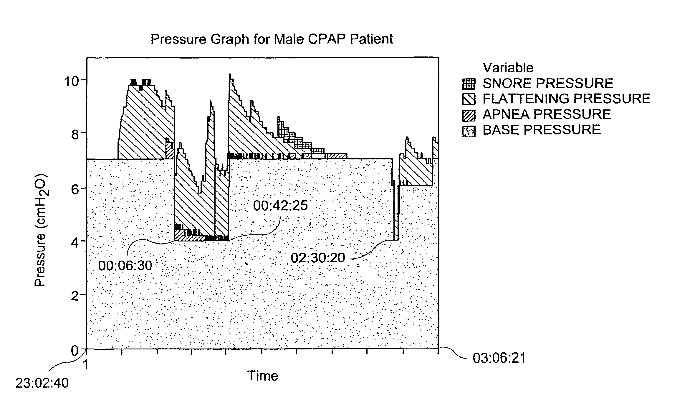 Systems and methods for visualizing pressures and pressure responses to sleep-related triggering events