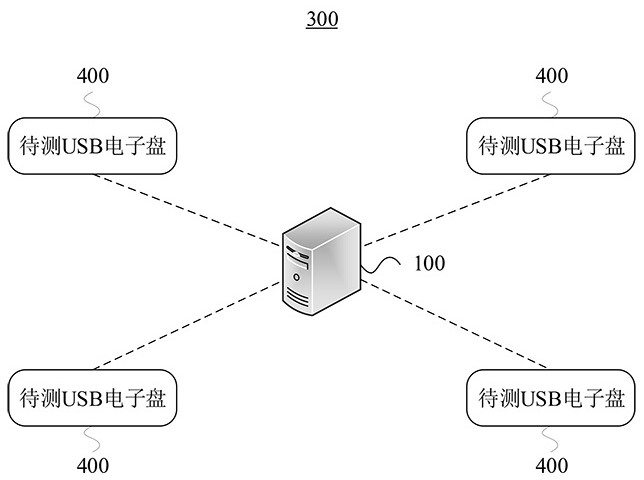 A method and system for batch testing usb electronic disks