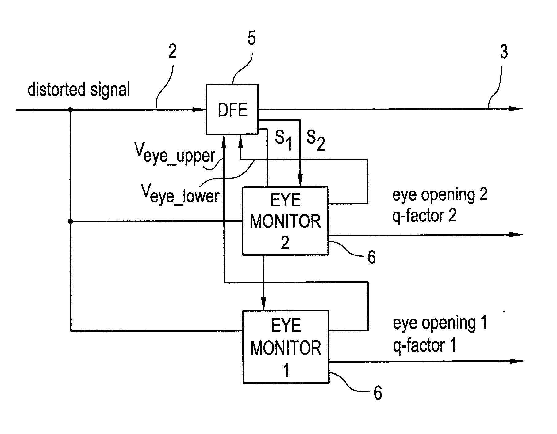 Receiver with feedback filter, and eye monitor for the feedback filter