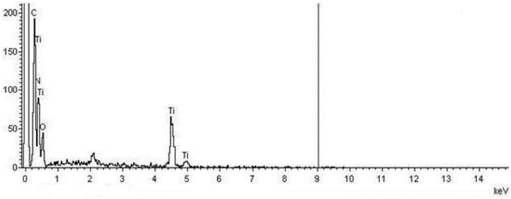 Preparation method of g-C3N4-TiO2 mesoporous composite visible light catalyst