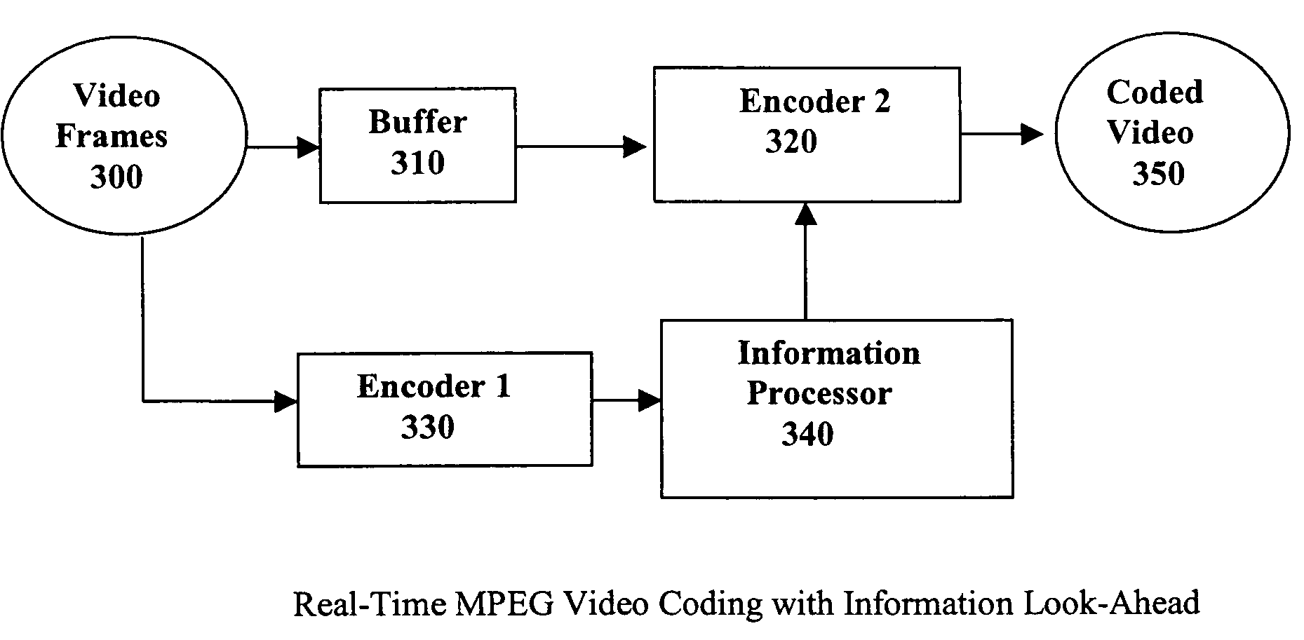 Method and system for multiple pass video coding