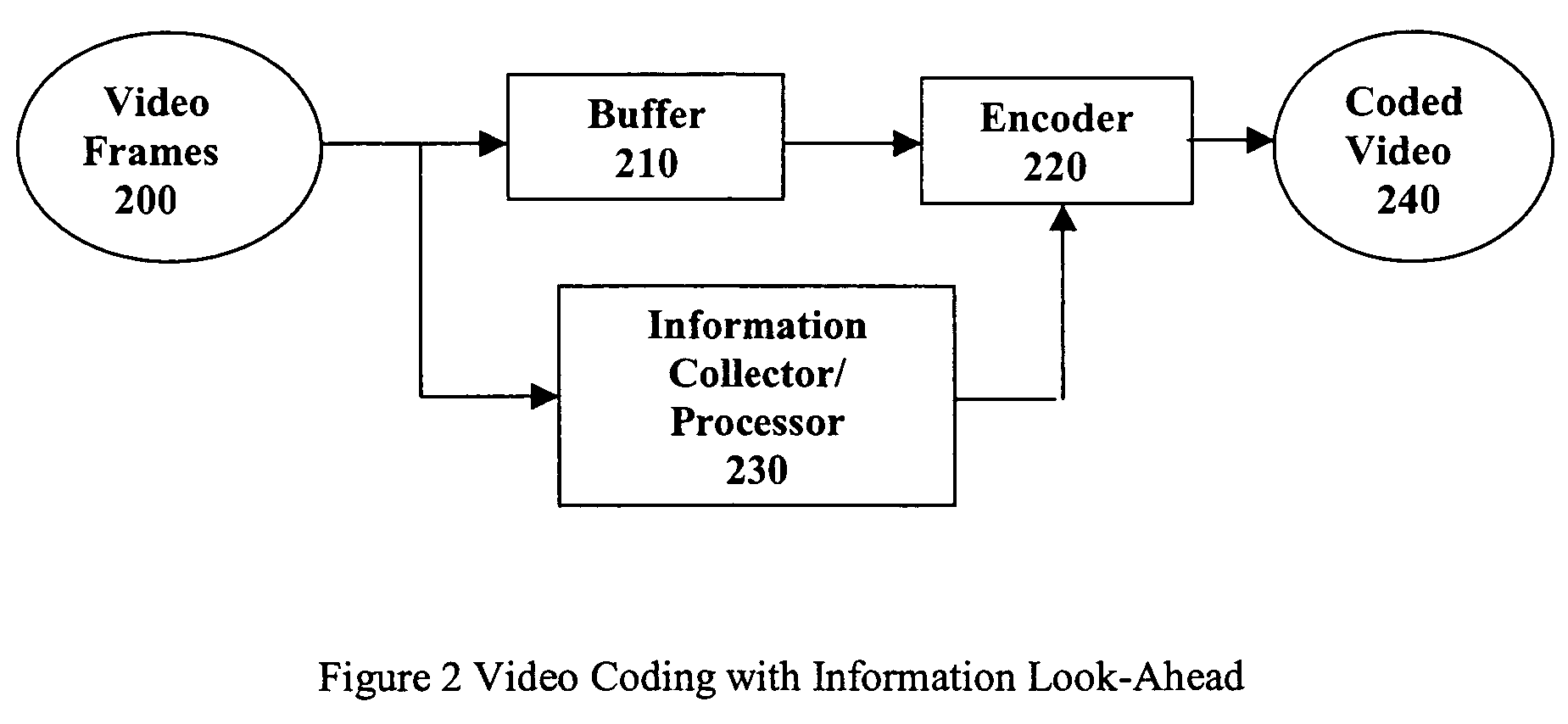 Method and system for multiple pass video coding