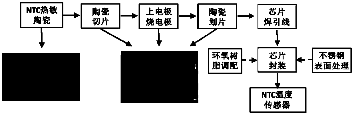 NTC temperature sensor suitable for concrete temperature monitoring, preparation method and application