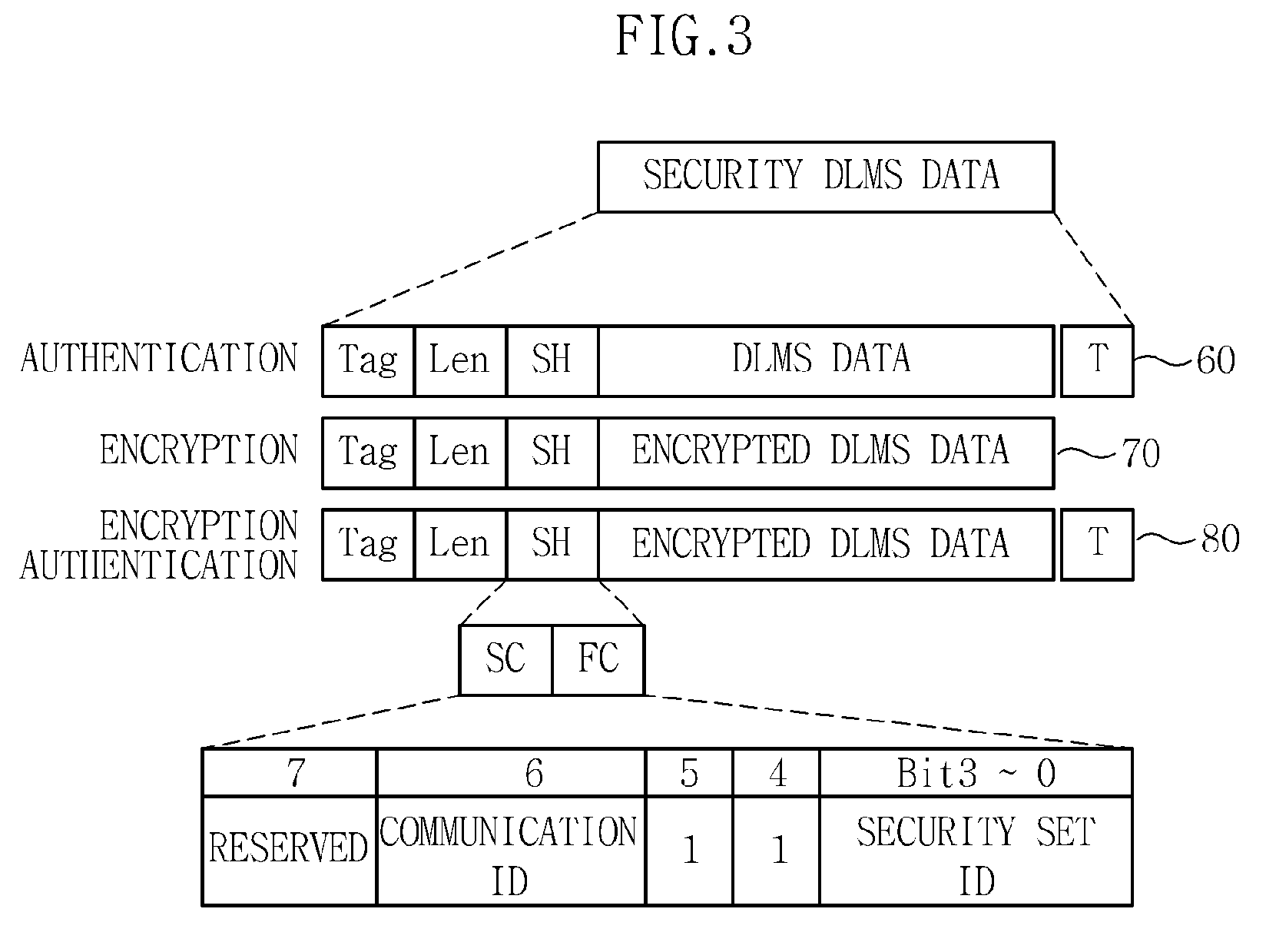 Security system and method using automatic meter reading protocol