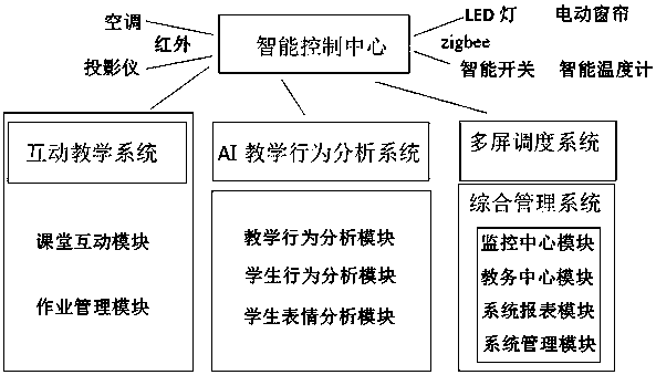 AI intelligent education system