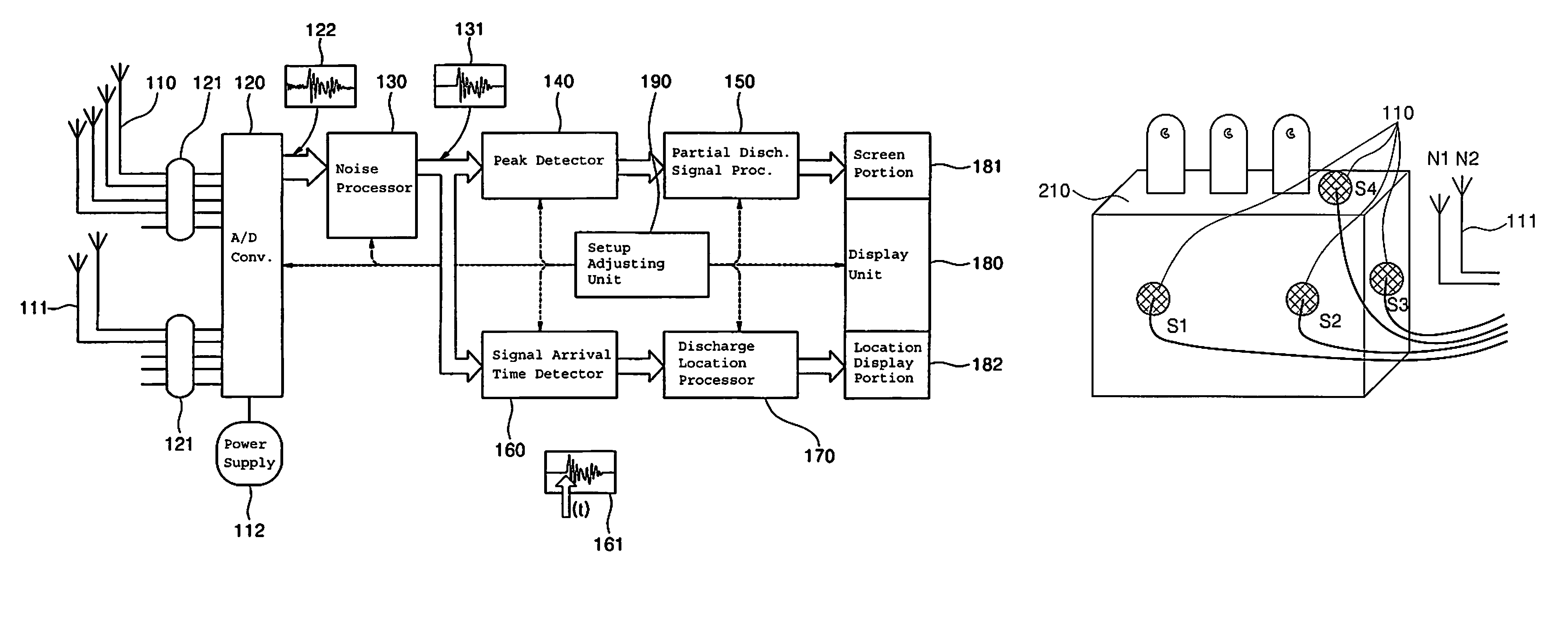 UHF partial discharge and location measuring device for high-voltage power devices
