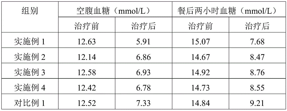 Tea with blood glucose reducing effect and preparing method thereof