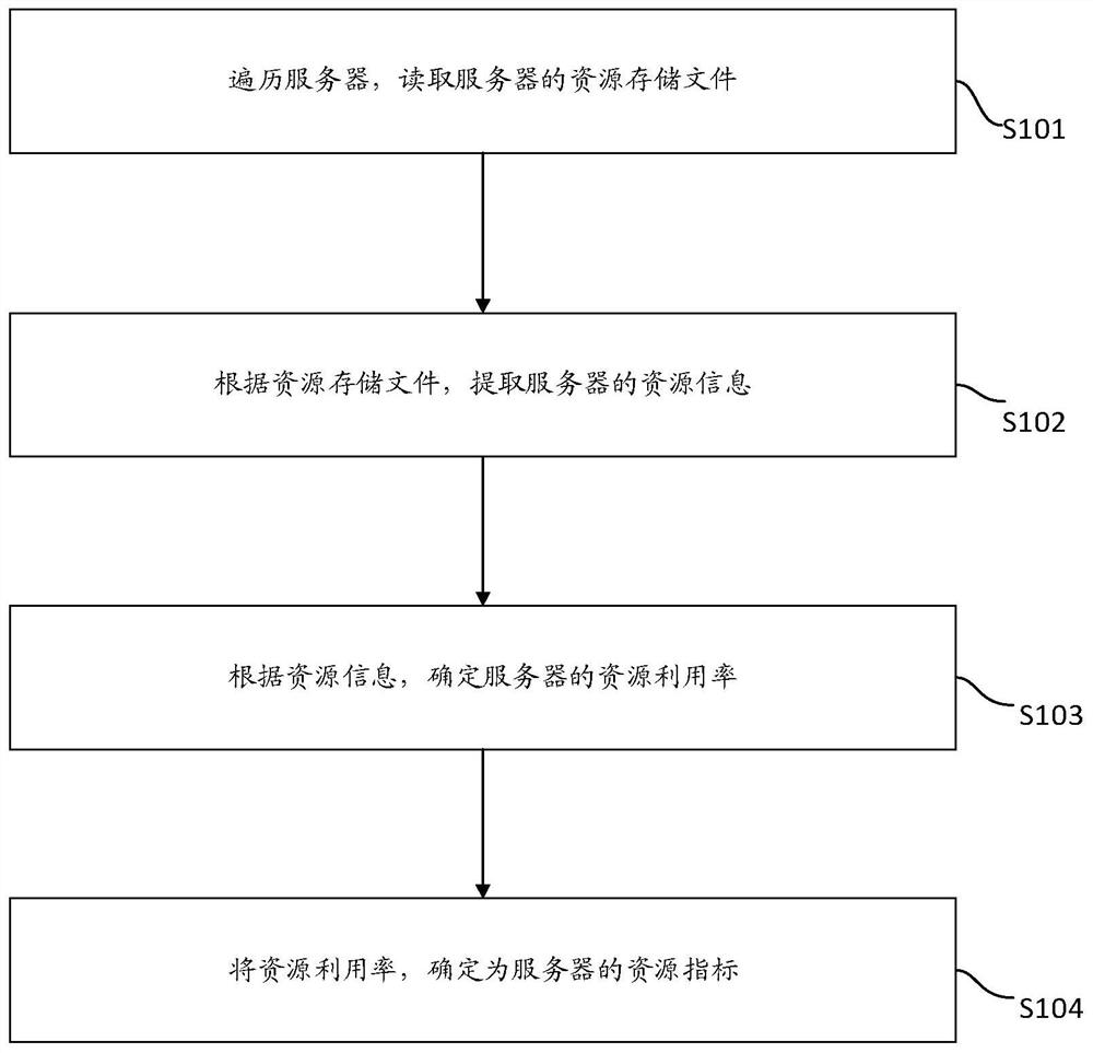 Server detection method and system, electronic equipment and storage medium