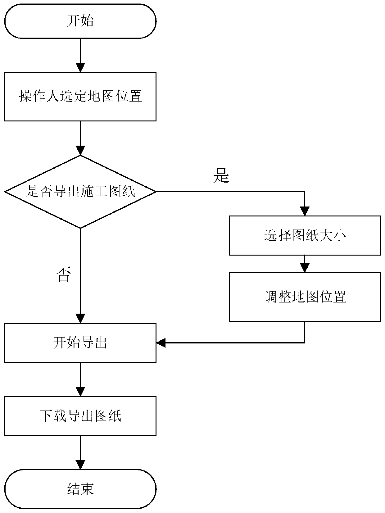 Drawing exporting method based on exterior line resources