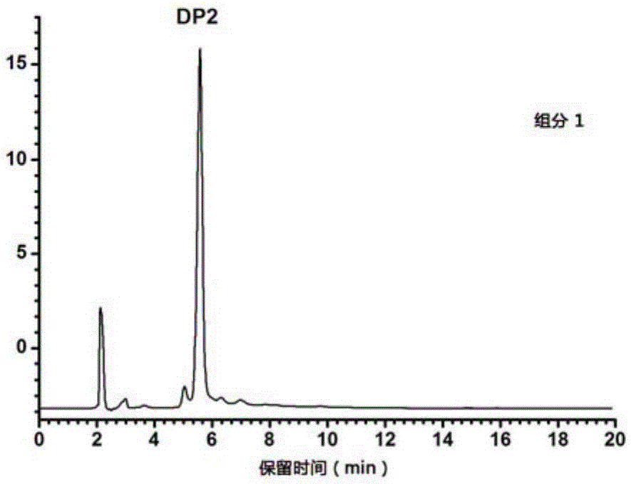 Method for preparing monomers of different polymerization degrees of fully deacetylated chitosan oligosaccharide capable of being detected on line