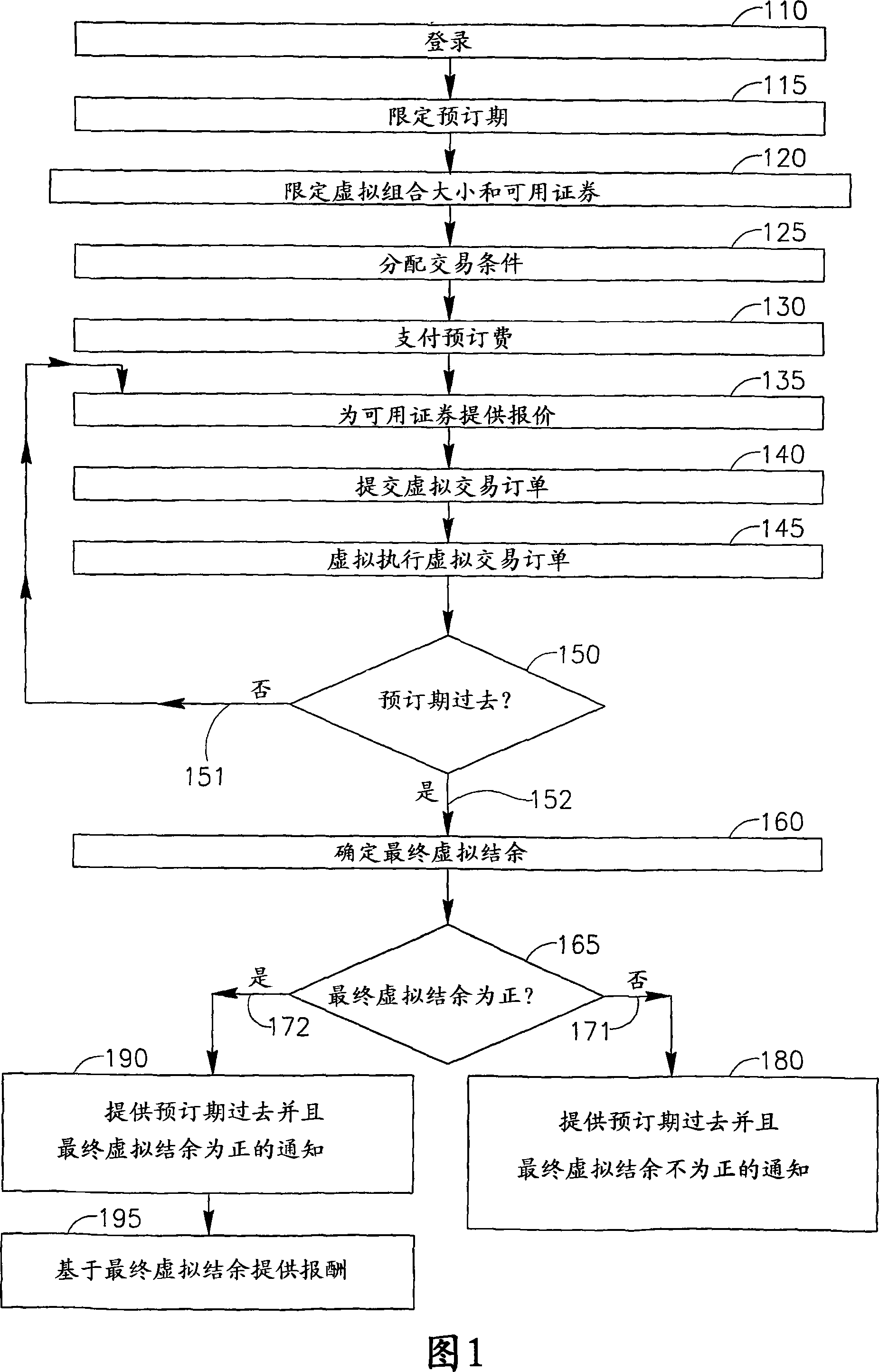 Device, system and method of gaming