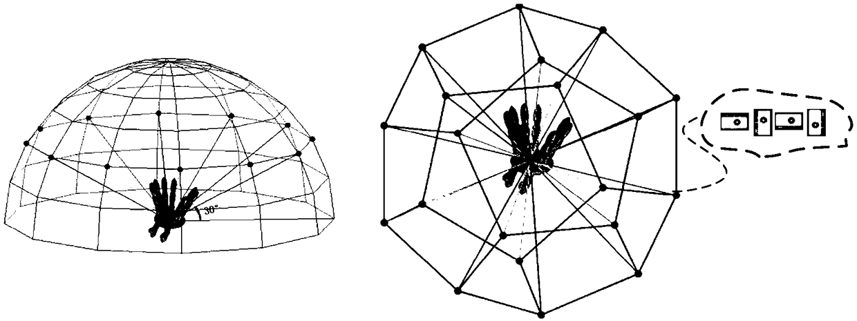 A method for cross-modal retrieval of three-dimensional model based on sketch retrieval