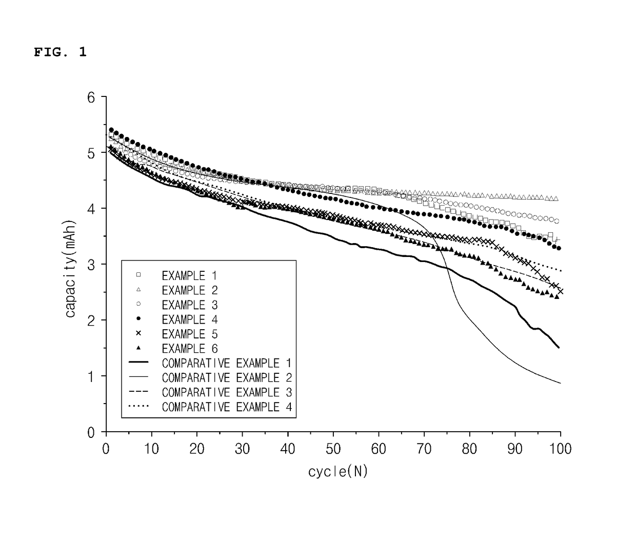 Additive for non-aqueous electrolyte, non-aqueous electrolyte comprising the same, and lithium secondary battery comprising the same