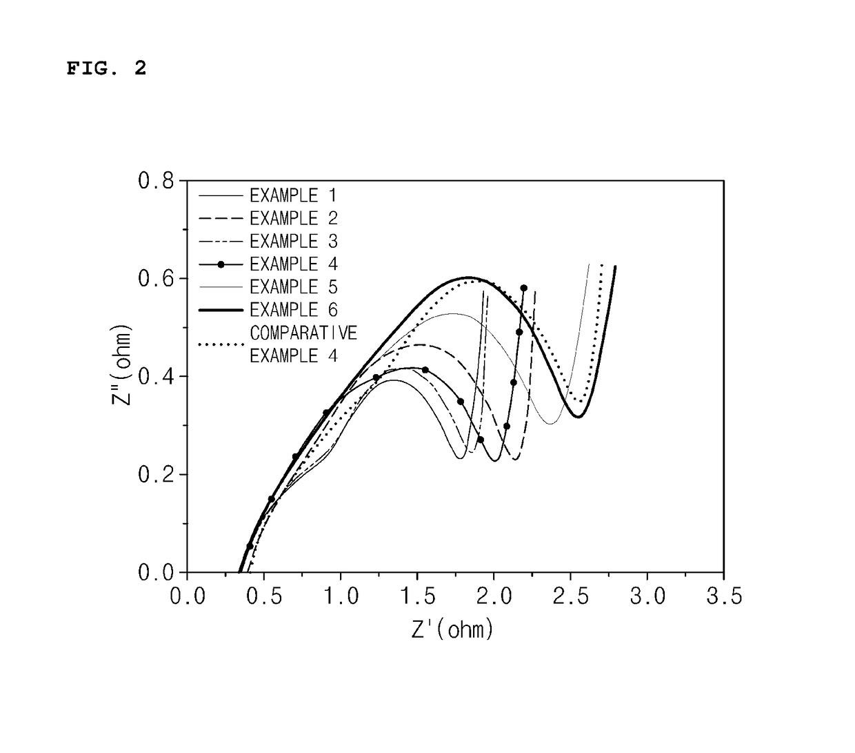 Additive for non-aqueous electrolyte, non-aqueous electrolyte comprising the same, and lithium secondary battery comprising the same