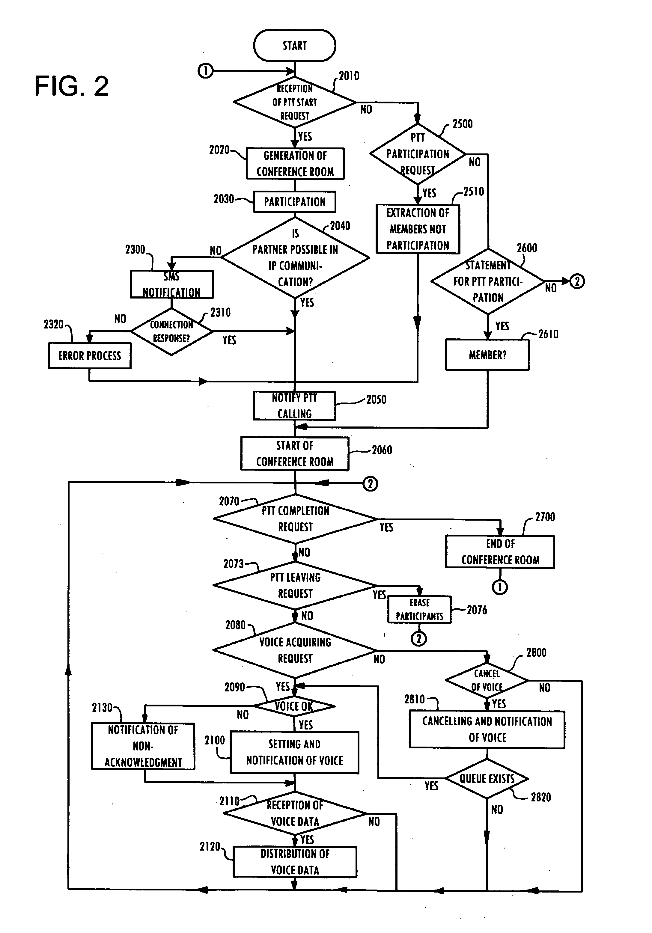 Communication bandwidth control method for a broadcast communication system, a server and a user terminal used in a broadcast communication system, and a program