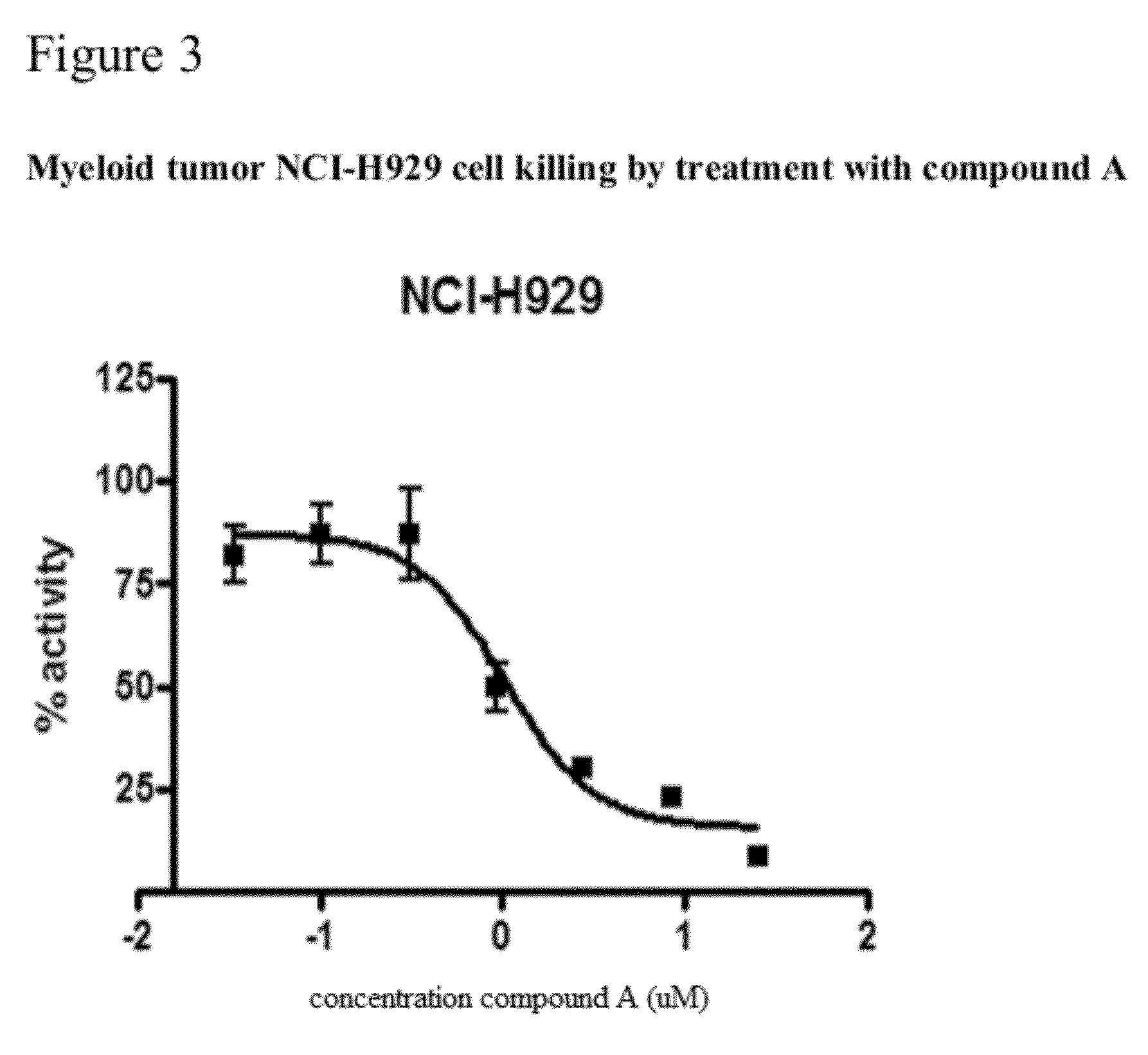 2,2′-biphenazine compounds and methods useful for treating disease