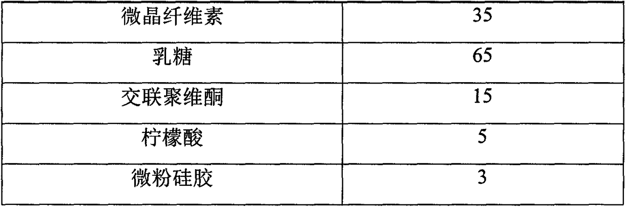 Pioglitazone hydrochloride orally disintegrating tablet and preparation method thereof