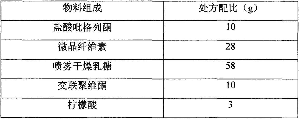 Pioglitazone hydrochloride orally disintegrating tablet and preparation method thereof