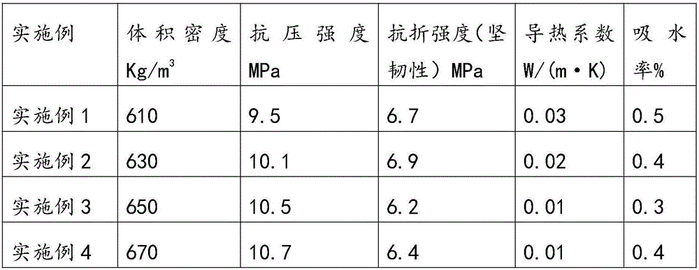 Finishing compound foam ceramic based on granite tailings and preparation method of same