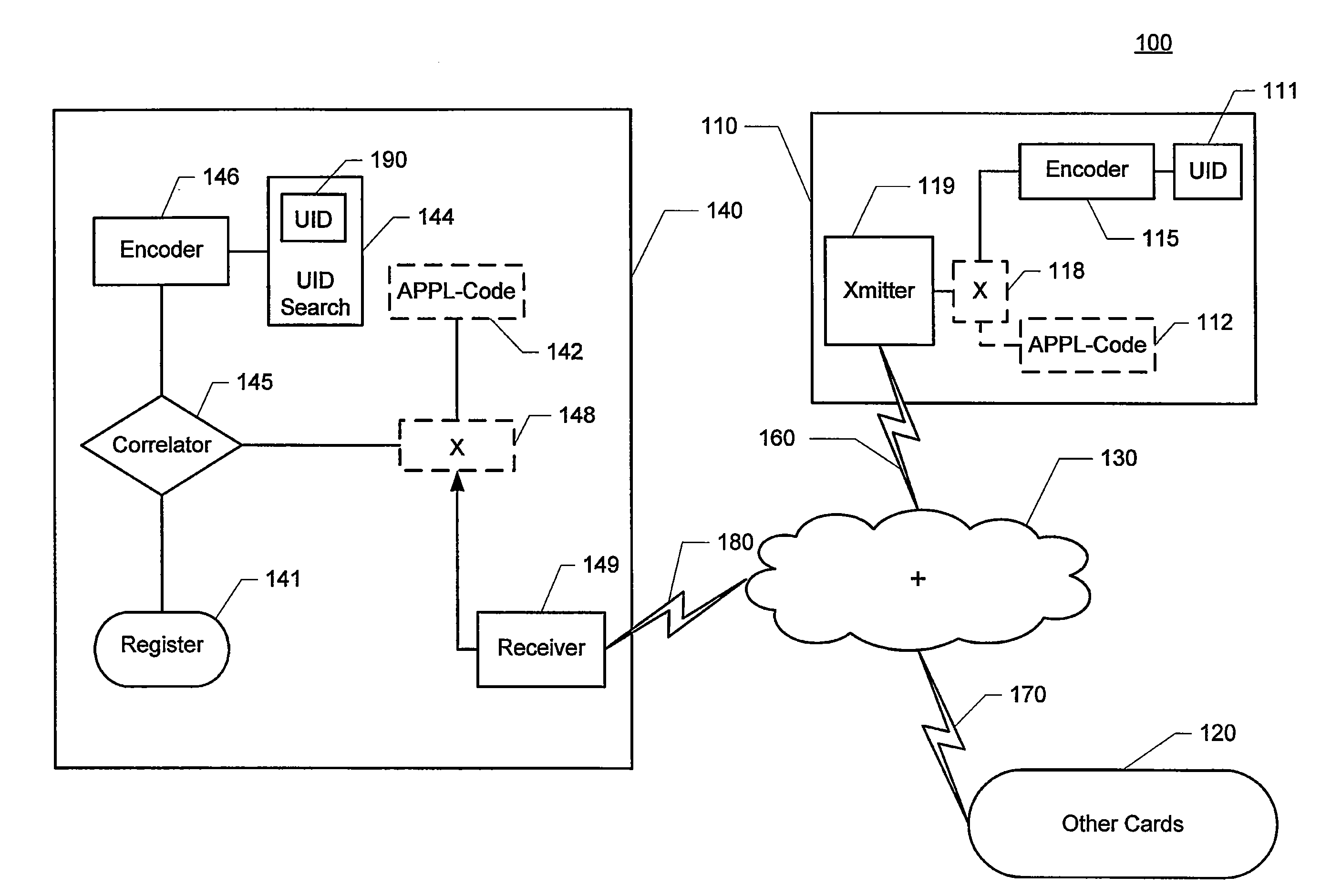 Identification of contactless cards