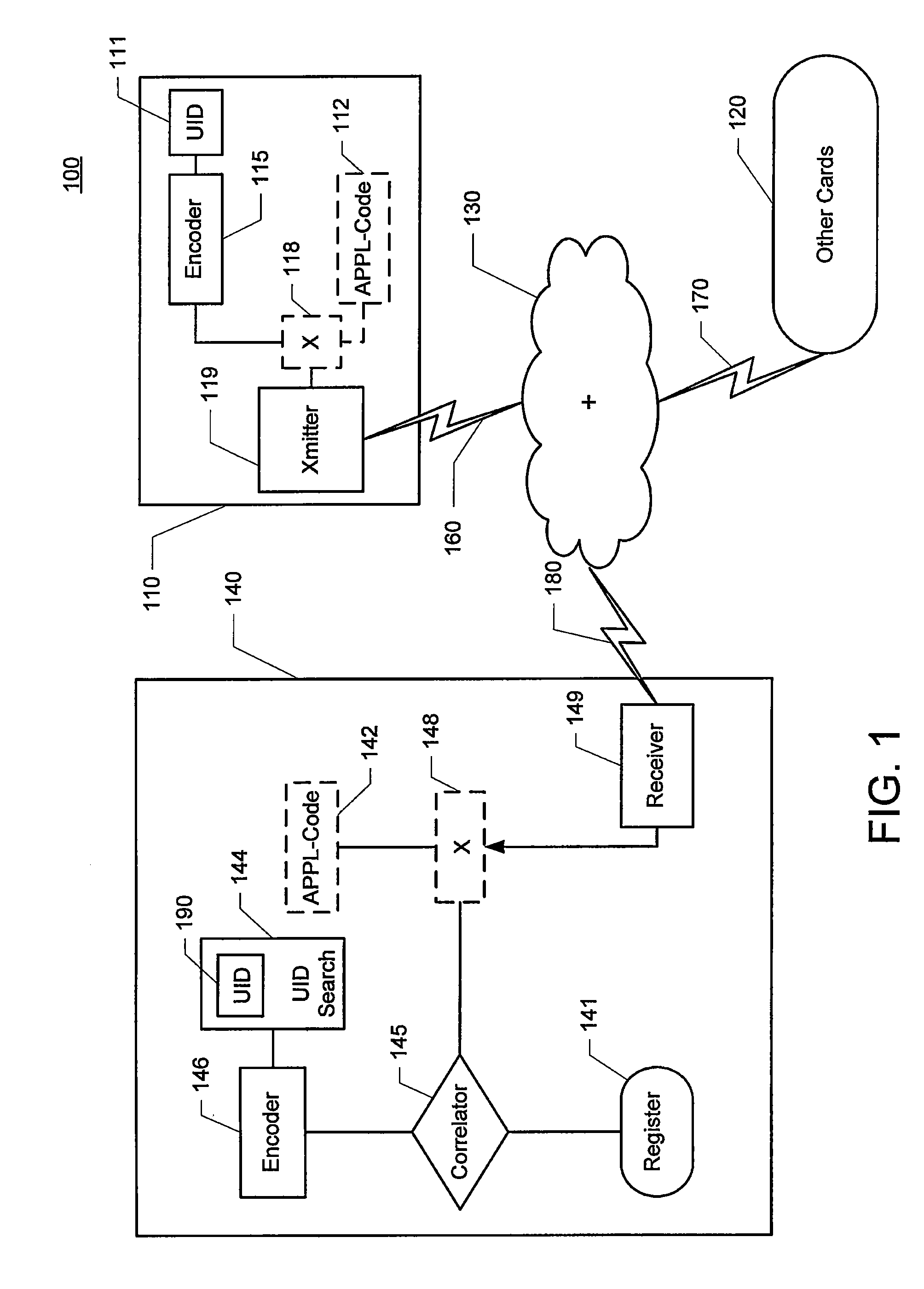 Identification of contactless cards