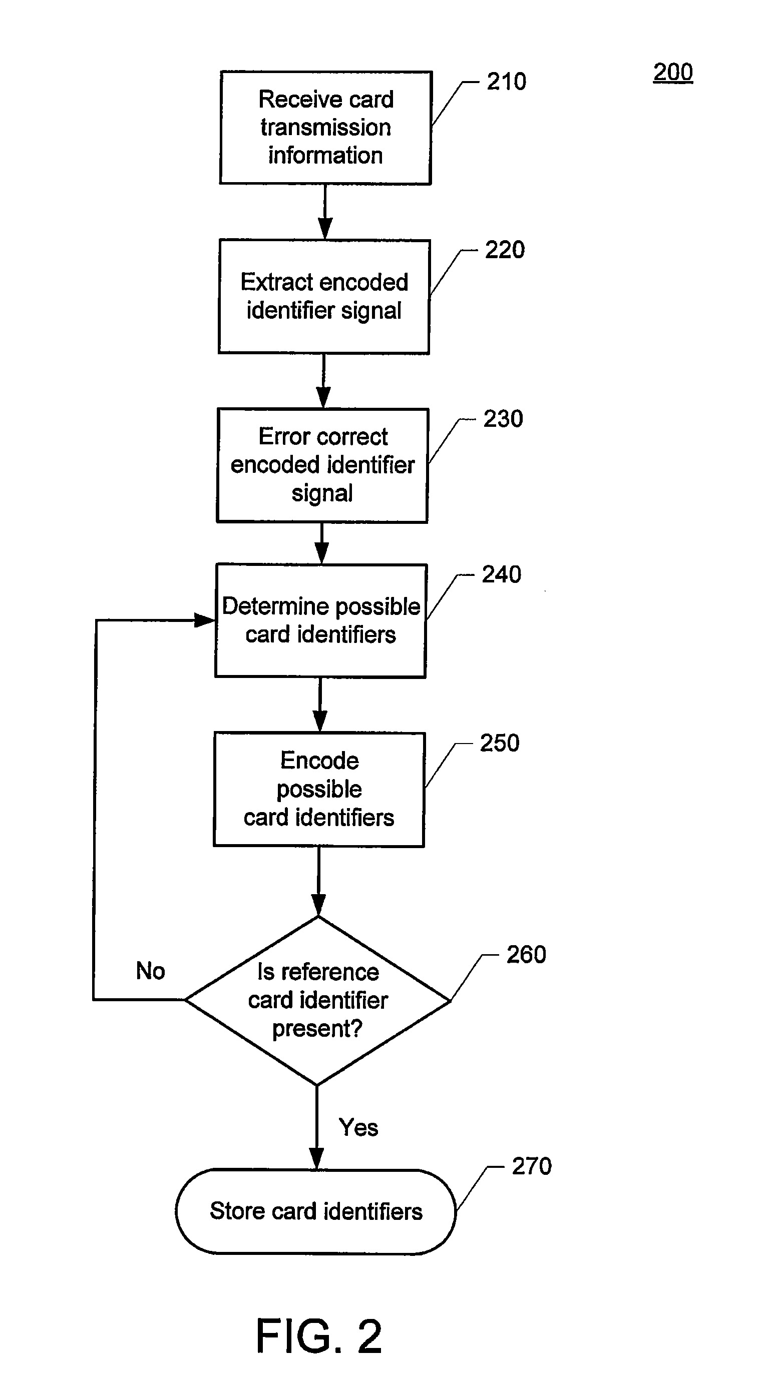 Identification of contactless cards