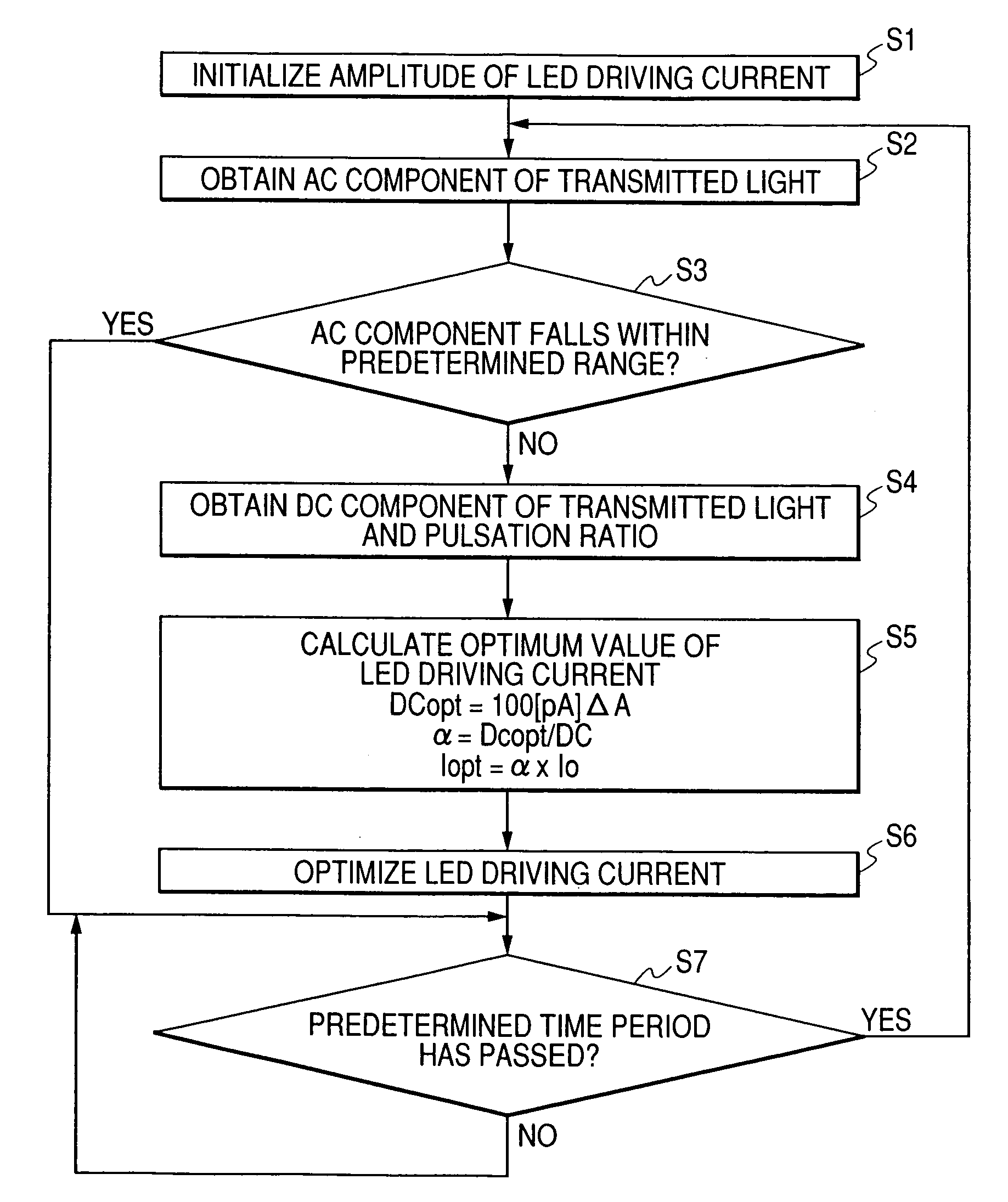 Apparatus for determining concentrations of light absorbing substances in blood