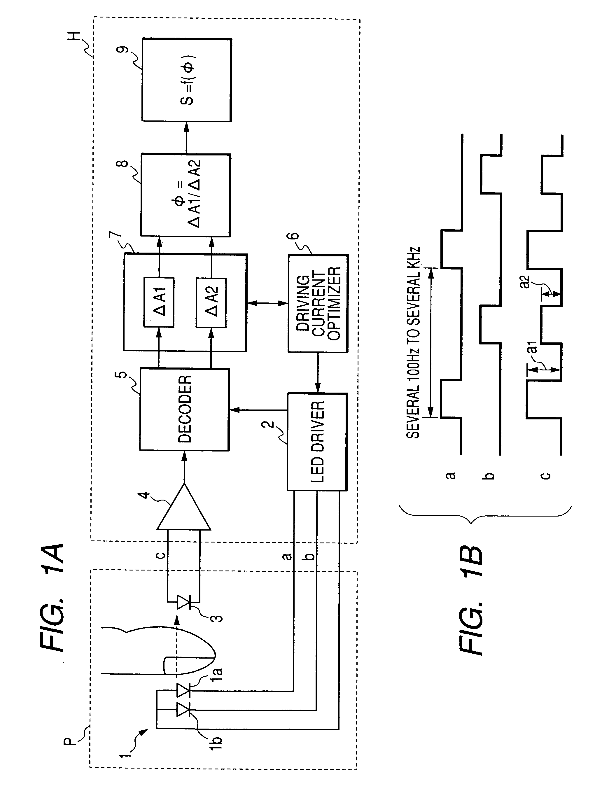 Apparatus for determining concentrations of light absorbing substances in blood