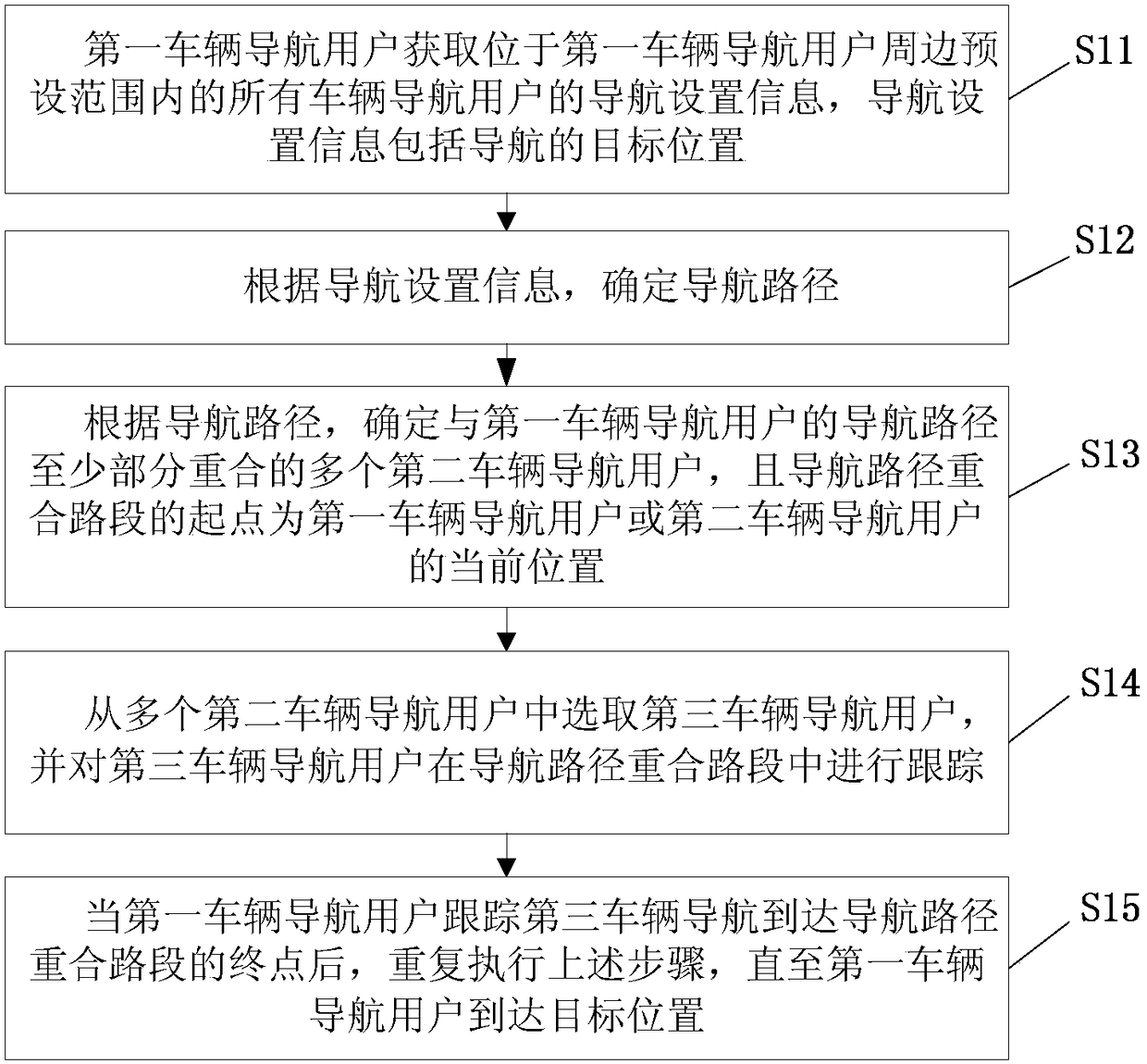 Vehicle tracking and navigation method and device