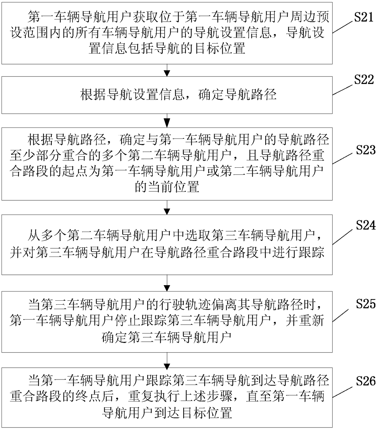 Vehicle tracking and navigation method and device