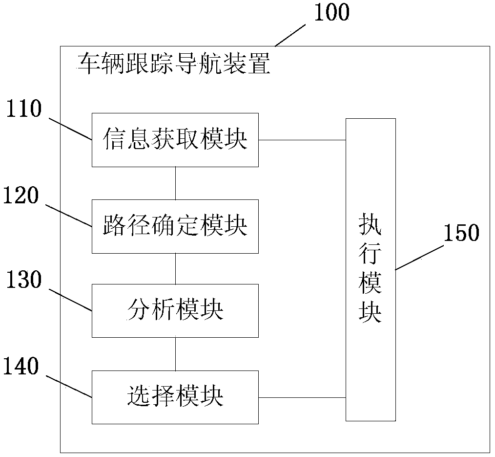 Vehicle tracking and navigation method and device