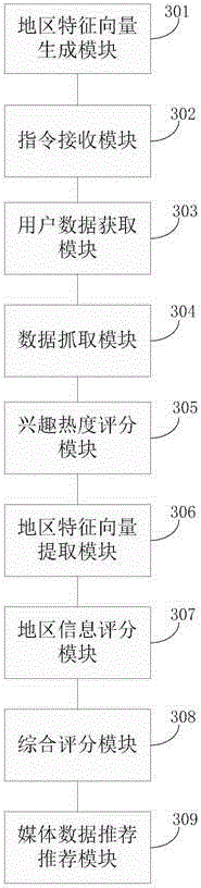 Multimedia data recommendation method and server