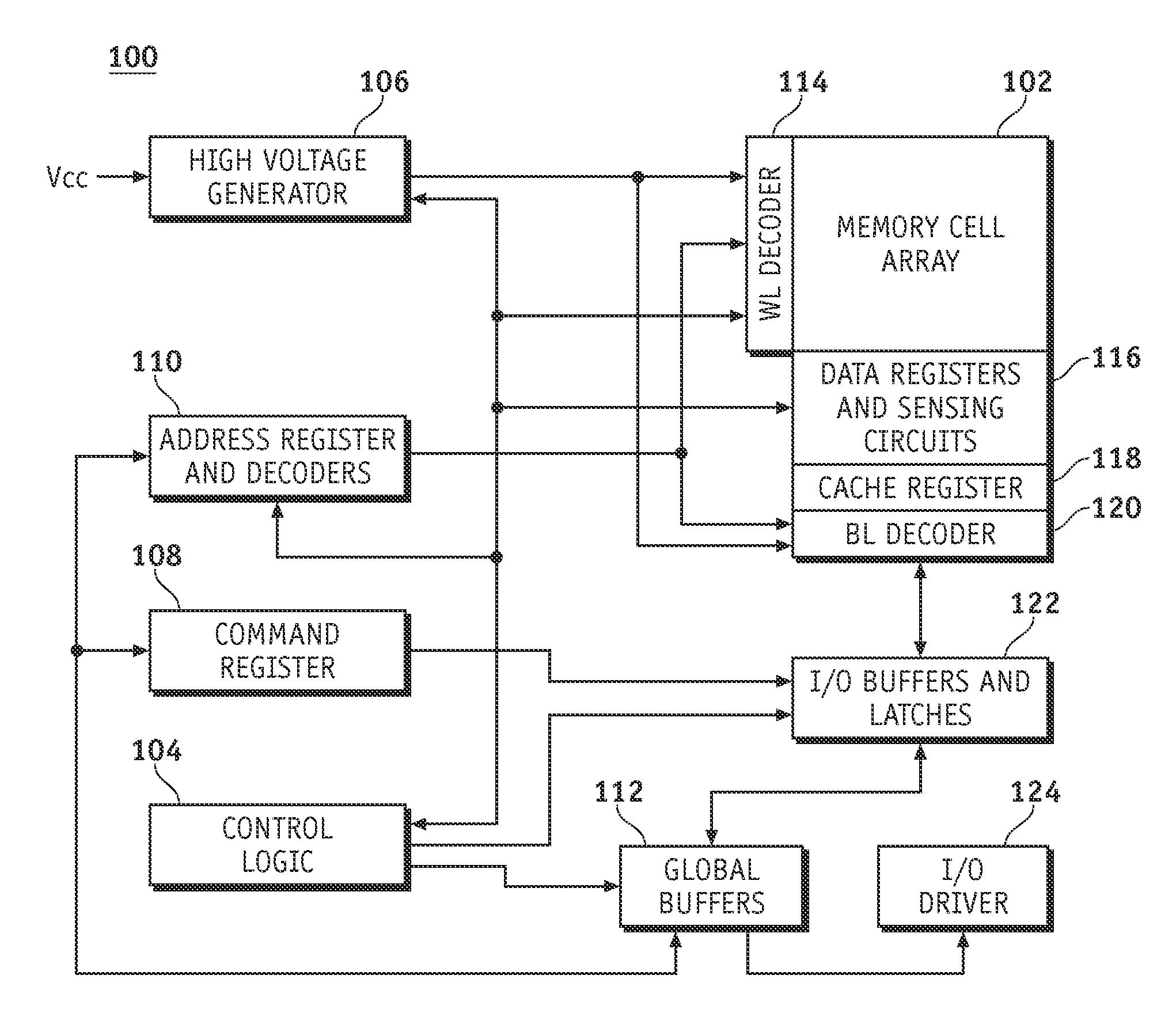 Method and apparatus for high voltage operation for a high performance semiconductor memory device