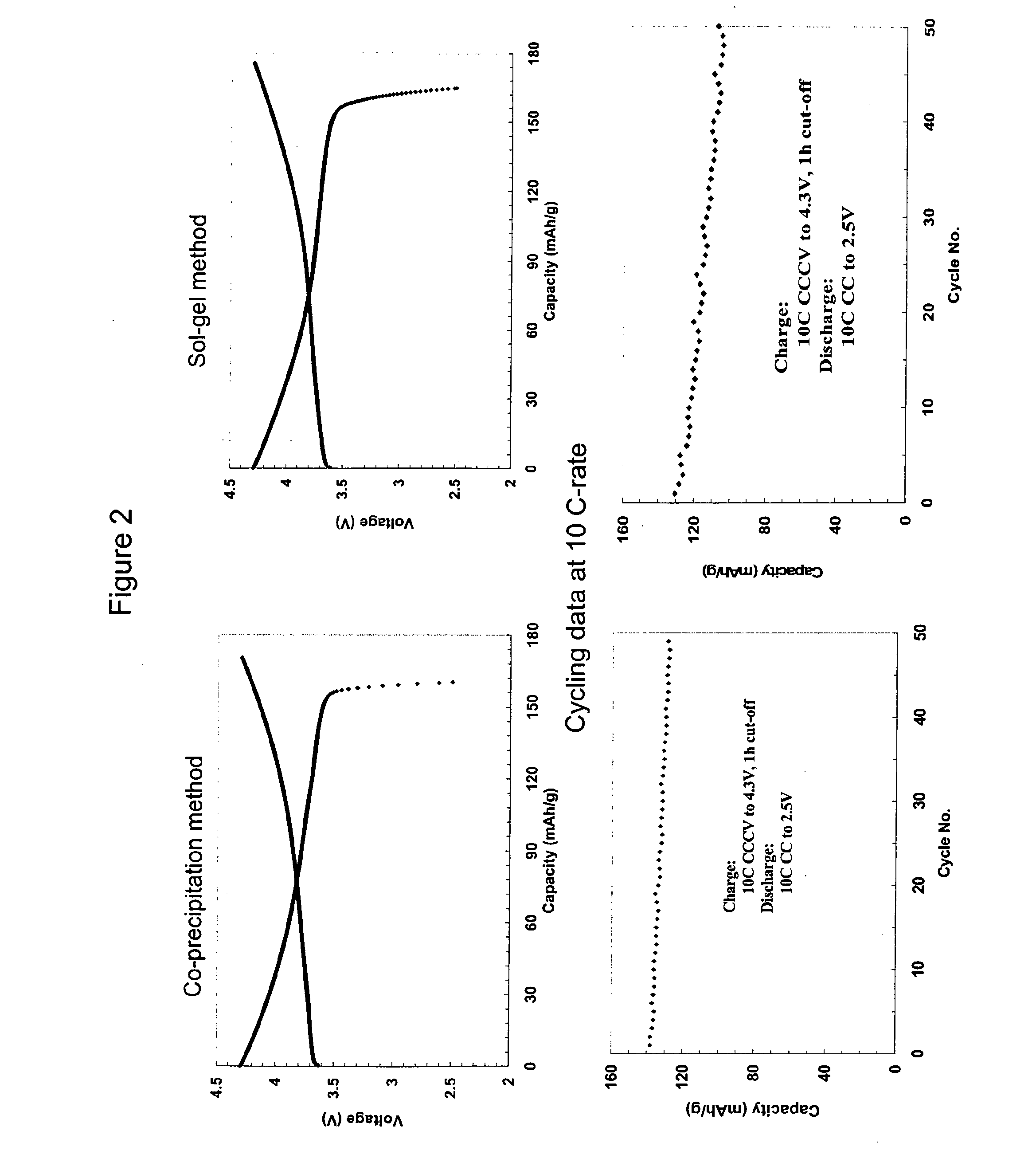 Lithium batteries with nano-composite positive electrode material