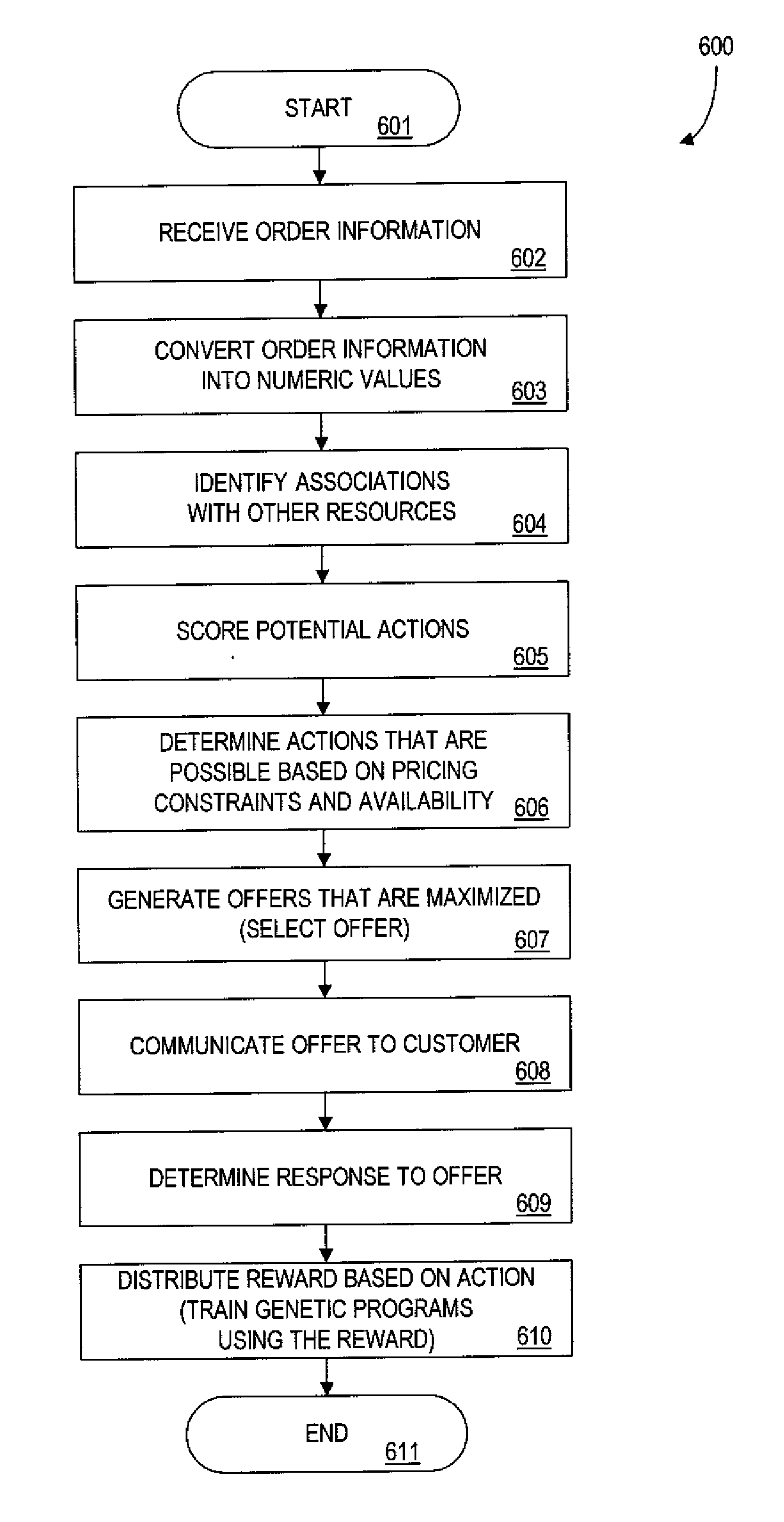 Method and apparatus for dynamic rule and/or offer generation