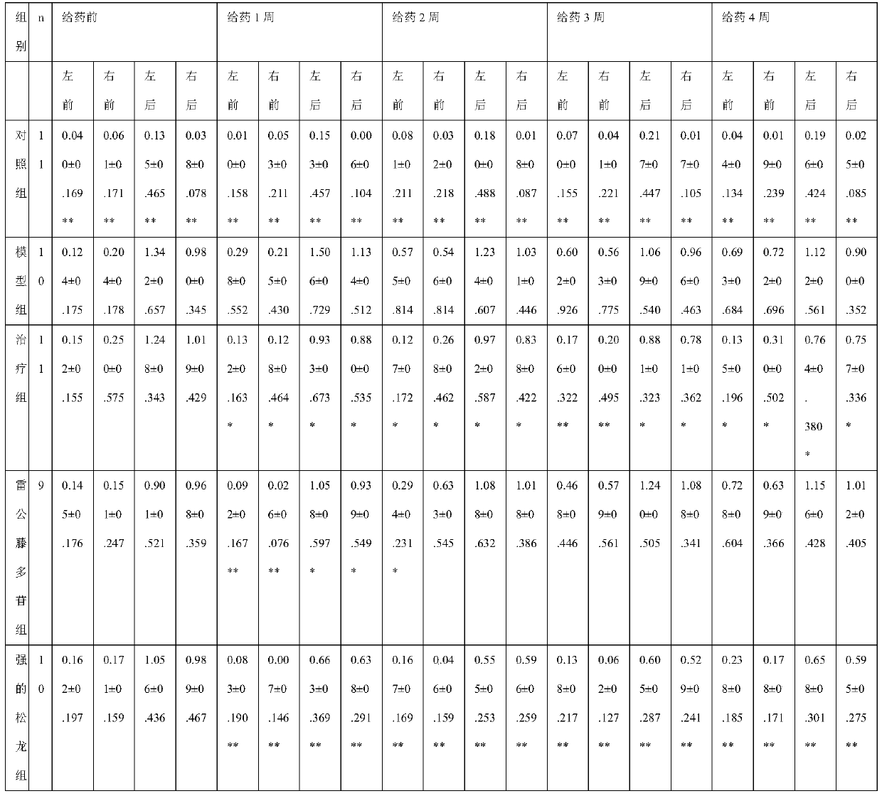 Traditional Chinese medicine composition and preparation for treating rheumatoid arthritis and preparing method and application thereof