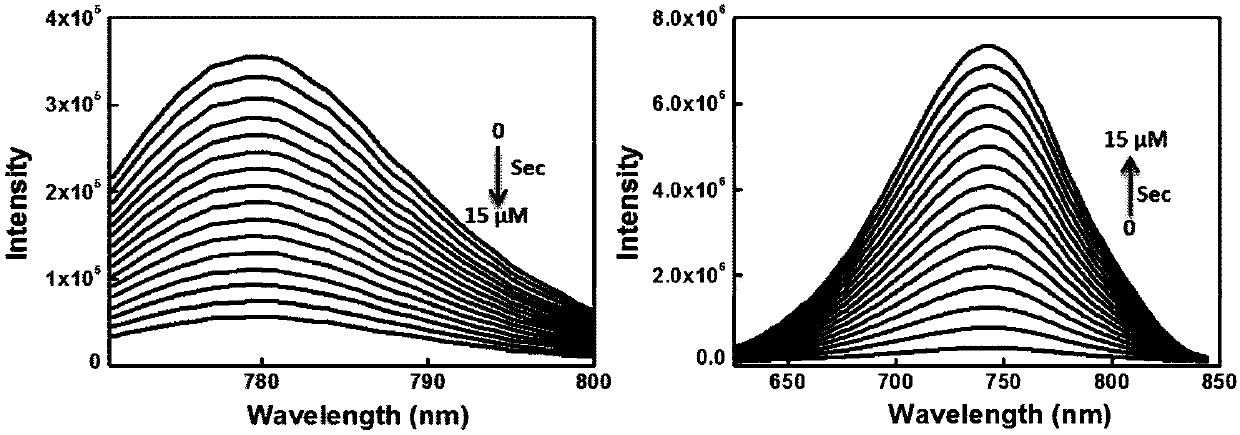 Organic compound based on cyanine and application thereof