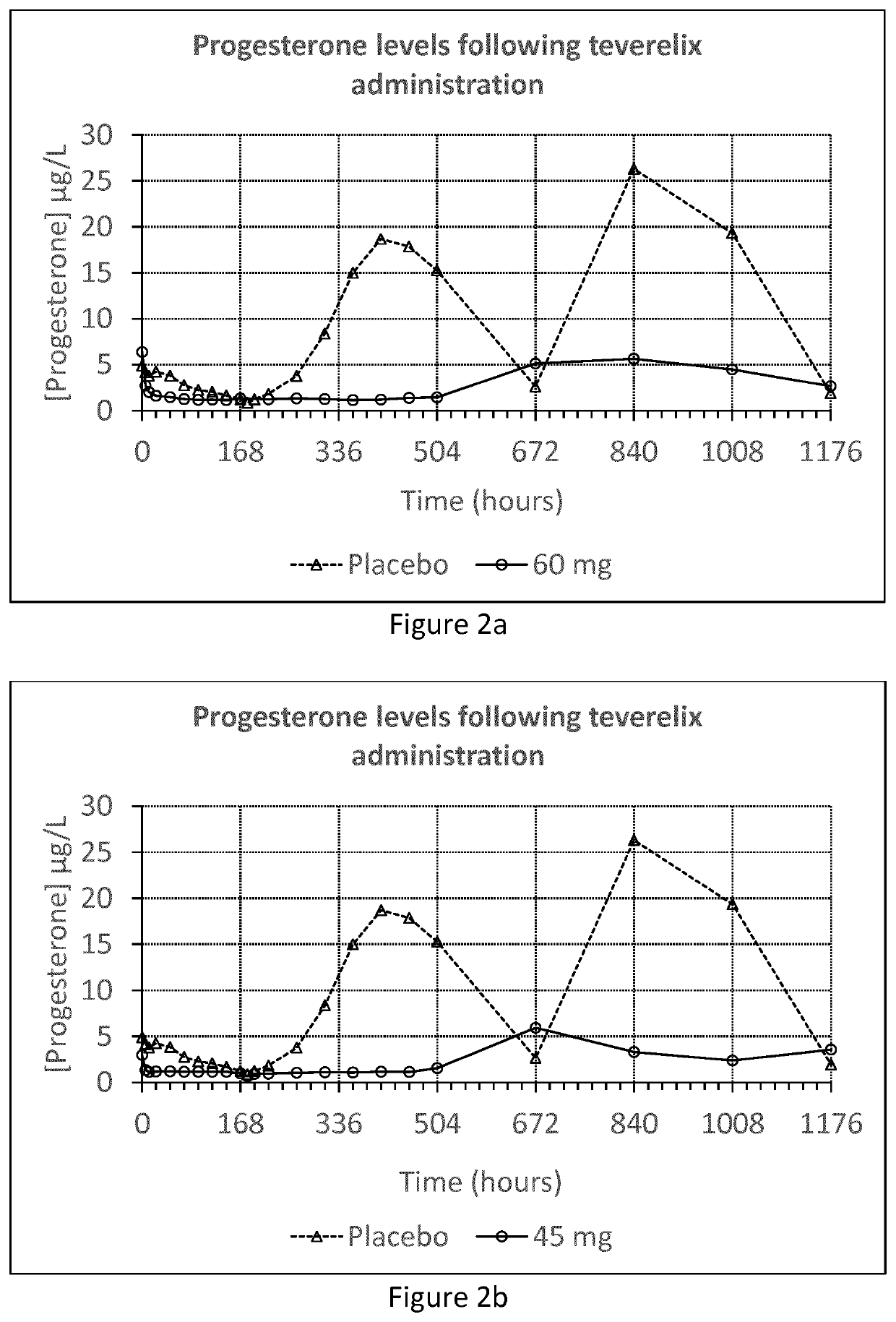 Composition for treating one or more estrogen related diseases