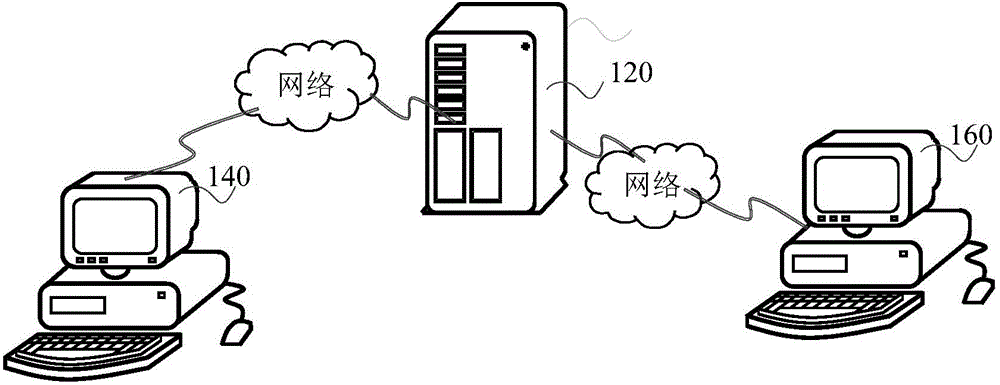 Online class fault processing method, device and system