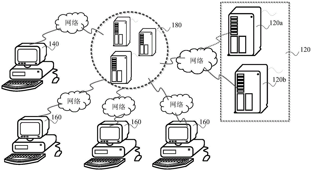 Online class fault processing method, device and system