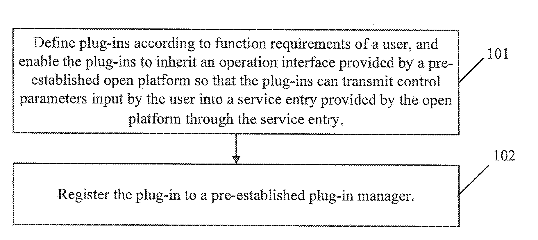 Method and System for Implementing Function Extension of Open Platform