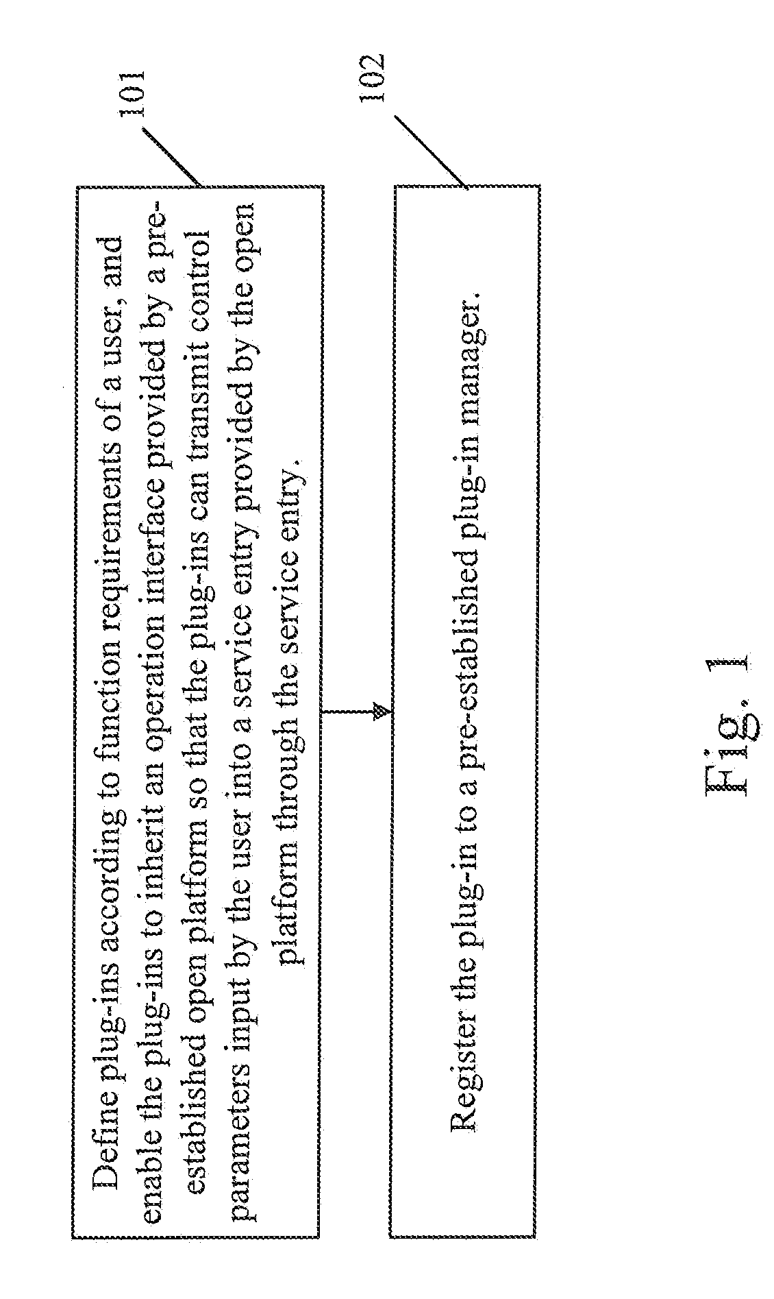 Method and System for Implementing Function Extension of Open Platform