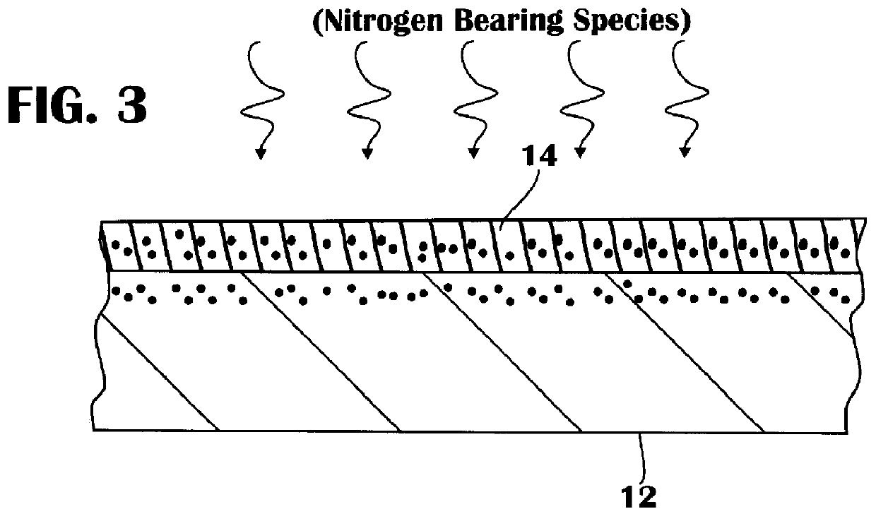 Method of integration of nitrogen bearing high K film