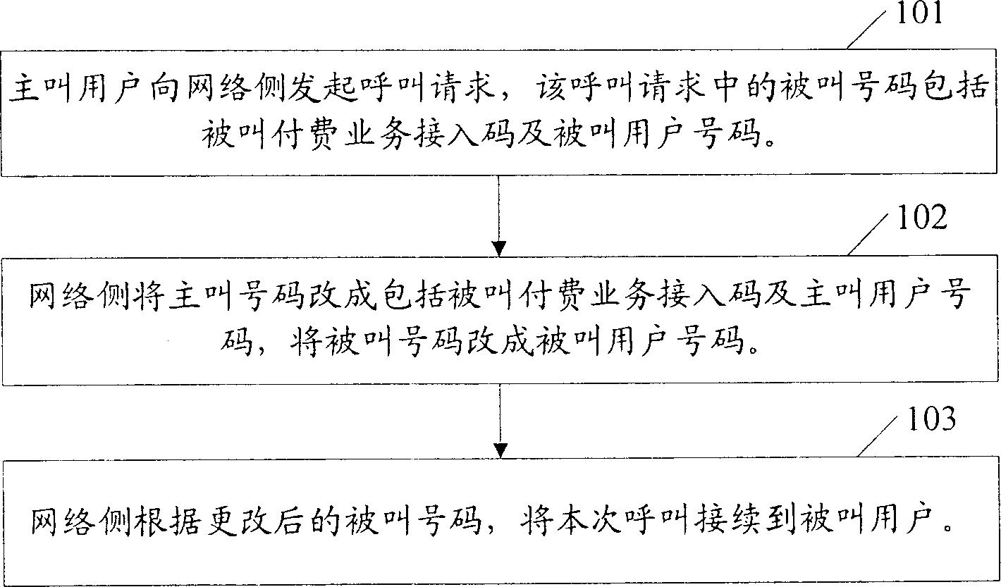 Method and system for implementing called payment service and called payment processor