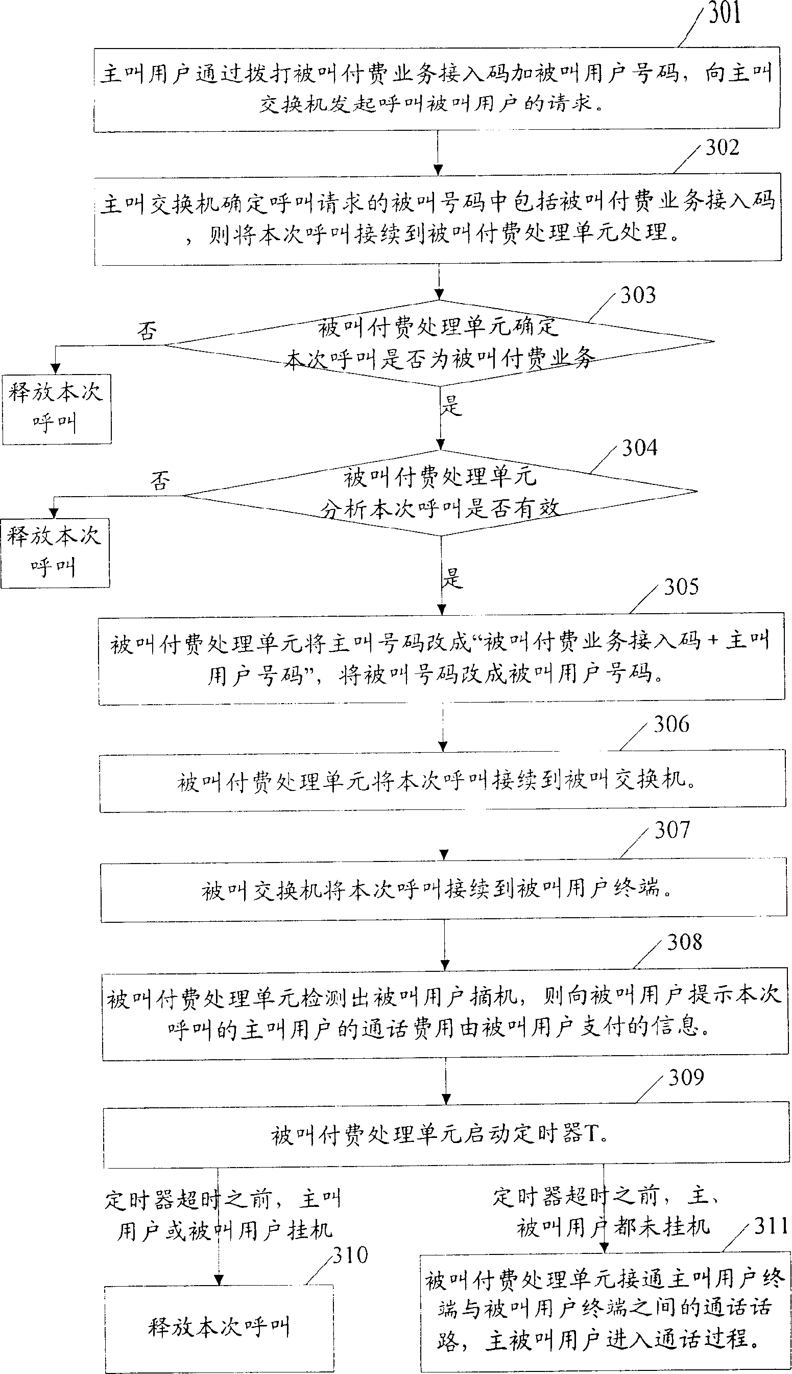Method and system for implementing called payment service and called payment processor